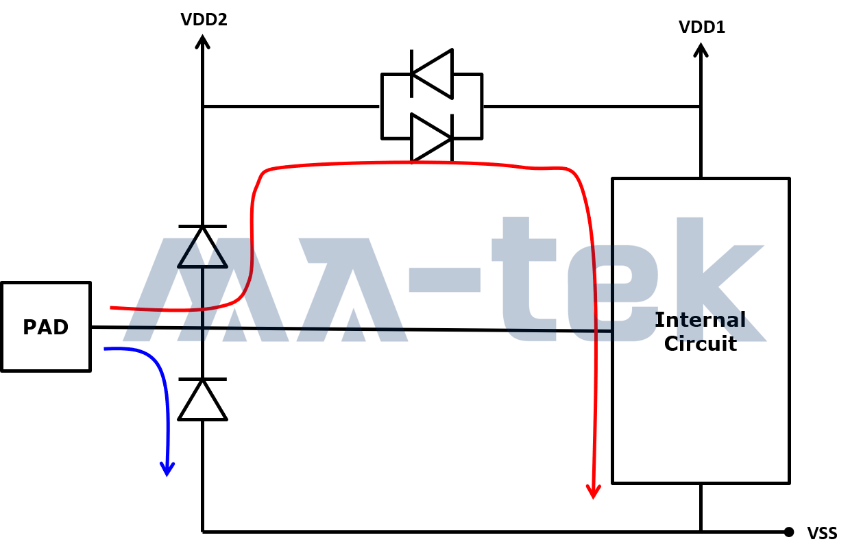 4 (2)